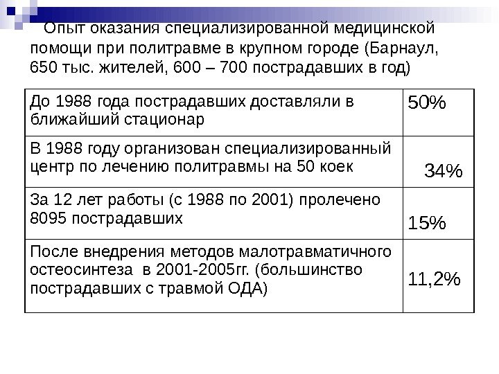   Опыт оказания специализированной медицинской помощи при политравме в крупном городе (Барнаул, 