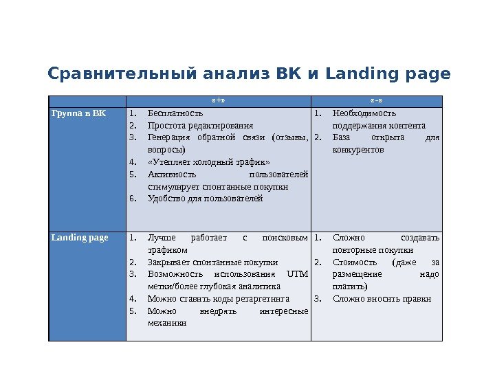 Сравнительный анализ ВК и Landing page  «+»  «-» Группа в ВК 1.