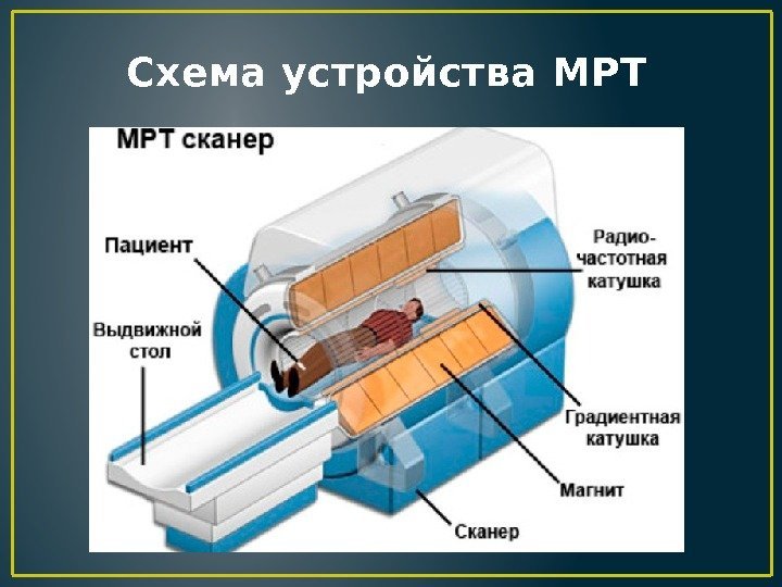 Схема устройства МРТ 