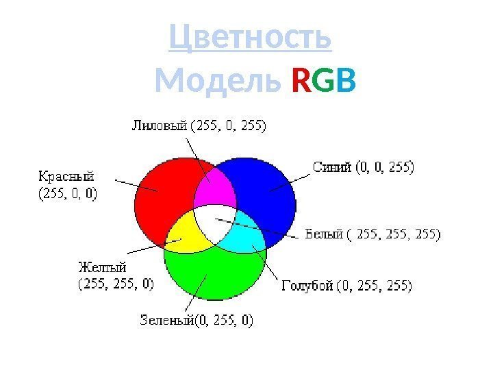 Цветность  Модель R G B 