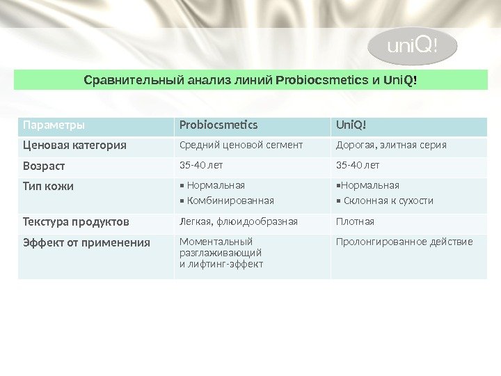 Сравнительный анализ линий Probiocsmetics и Uni. Q ! Параметры Probiocsmetics Uni. Q! Ценовая категория