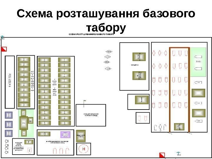   Схема розташування базового табору 