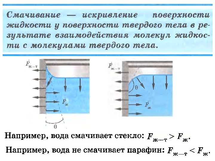 Смачивание формула