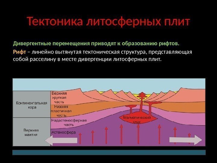 Тектоника литосферных плит Дивергентные перемещения приводят к образованию рифтов. Рифт – линейно вытянутая тектоническая