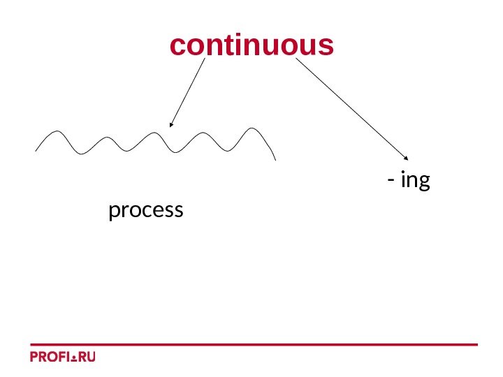 co n tinuous  process   - ing 