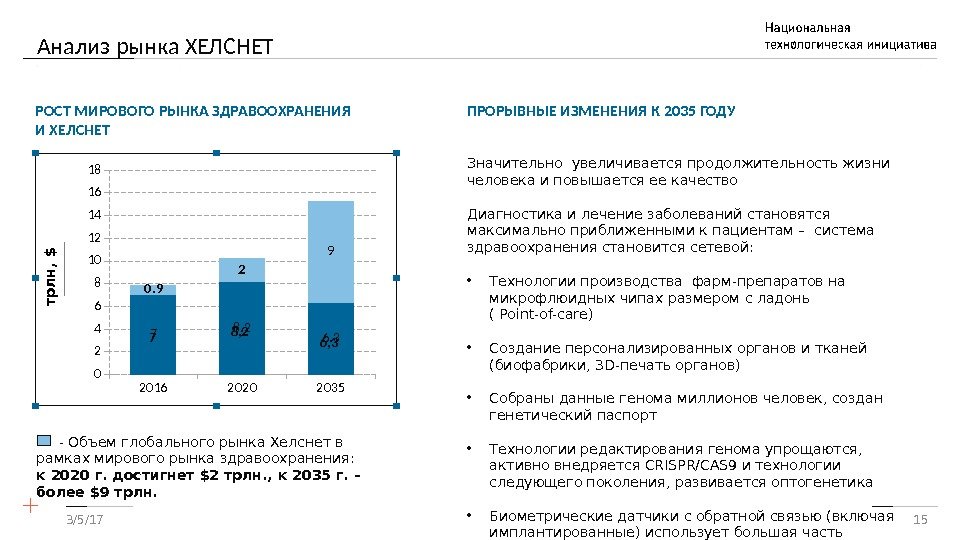 Дорожная карта аэронет