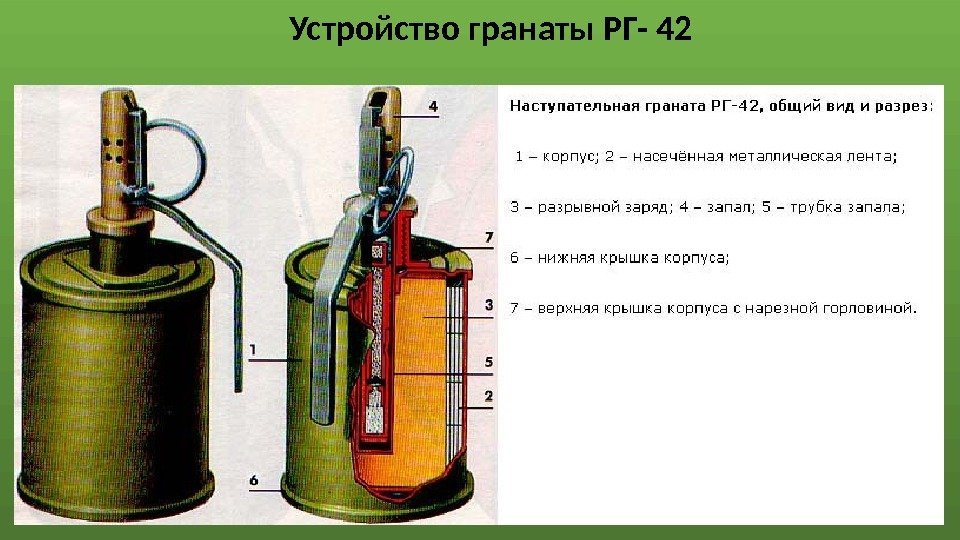 Устройство гранаты РГ- 42 