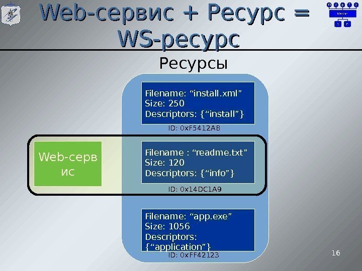 Web- сервис + Ресурс = WS-WS- ресурс 16 Web- серв ис Ресурсы Filename :