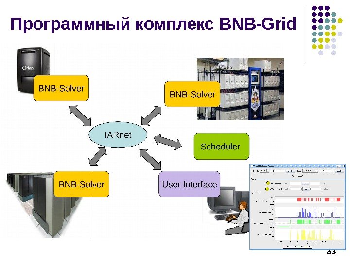 33 Программный комплекс BNB-Grid 
