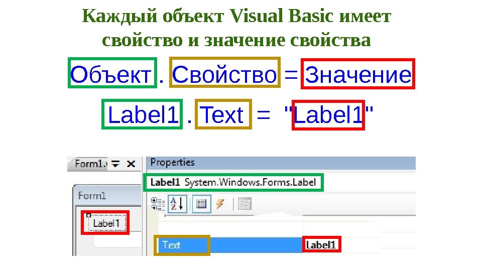 Каждый объект Visual Basic имеет свойство и значение свойства Объект. Свойство=Значение Label 1. Text=Label