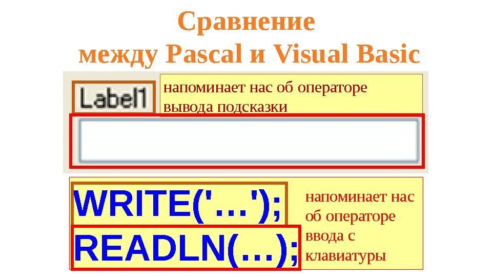 WRITE('…'); READLN(…); Сравнение  между Pascal и Visual Basic напоминает нас об операторе вывода
