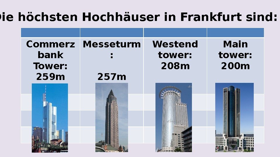  Die höchsten Hochhäuser in Frankfurt sind: Commerz bank Tower:  259 m Messeturm