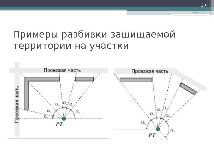 Примеры разбивки защищаемой территории на участки 17     