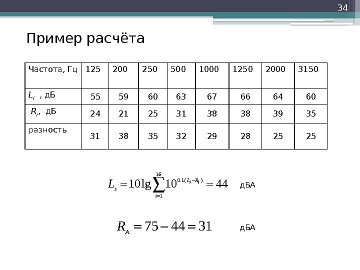 Пример расчёта 34 Частота, Гц 125 200 250 500 1000 1250 2000 3150 L