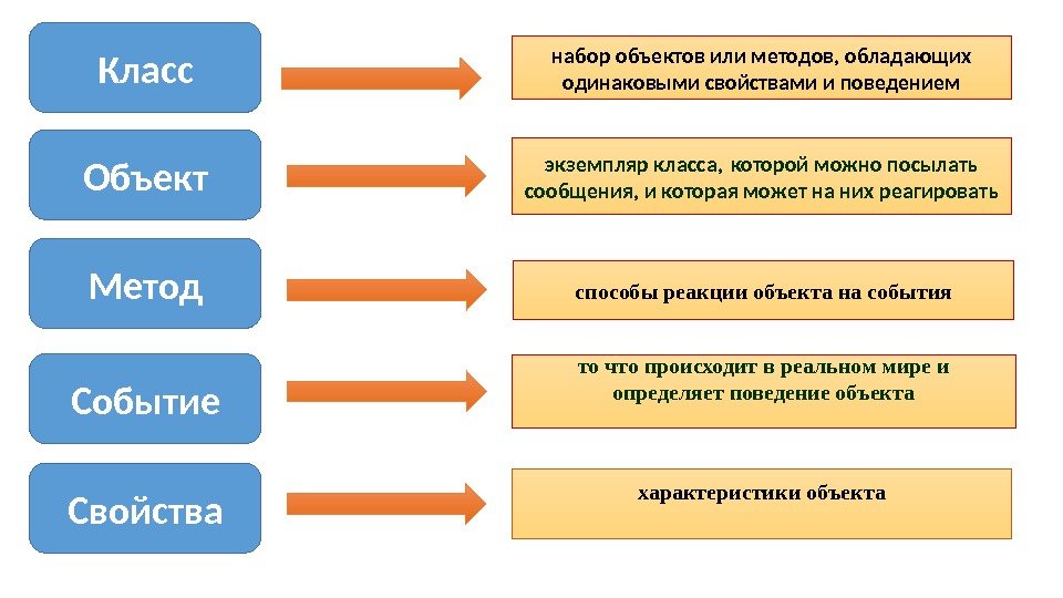 Определите По Фотографиям Понятия И Объекты