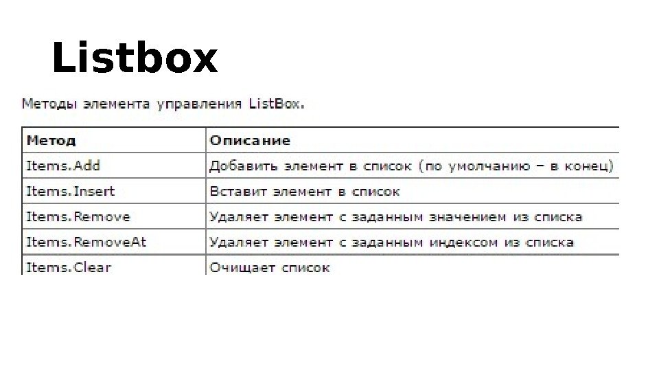 Listbox 