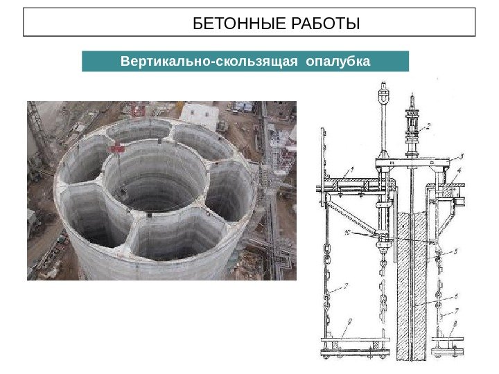 Бетонные работы презентация