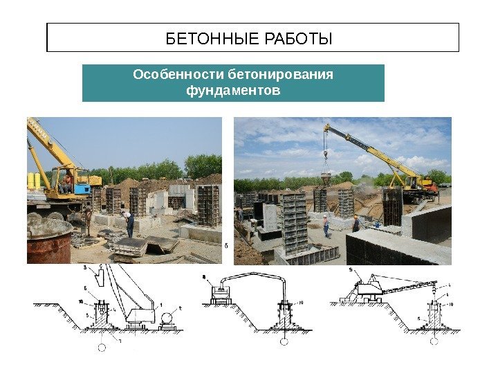 БЕТОННЫЕ РАБОТЫ Особенности бетонирования фундаментов 