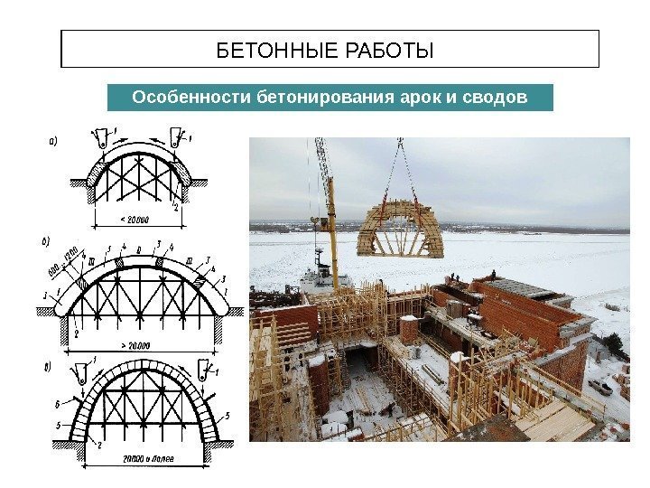 БЕТОННЫЕ РАБОТЫ Особенности бетонирования арок и сводов 
