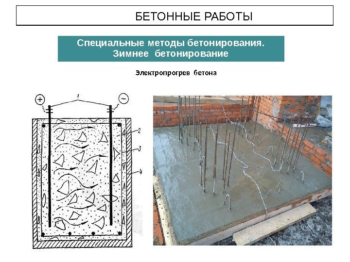 БЕТОННЫЕ РАБОТЫ Специальные методы бетонирования.  Зимнее бетонирование Электропрогрев бетона 