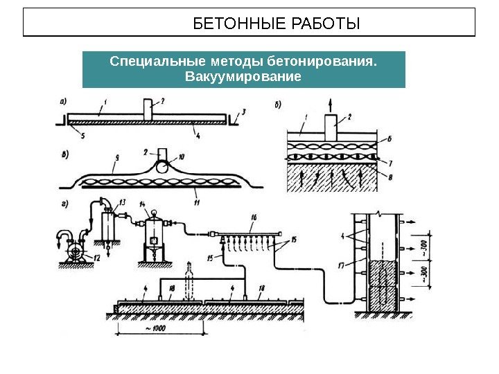 БЕТОННЫЕ РАБОТЫ Специальные методы бетонирования.  Вакуумирование 