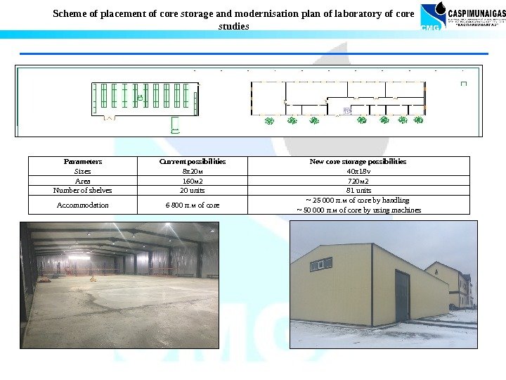 Scheme of placement of core storage and modernisation plan of laboratory of core studies