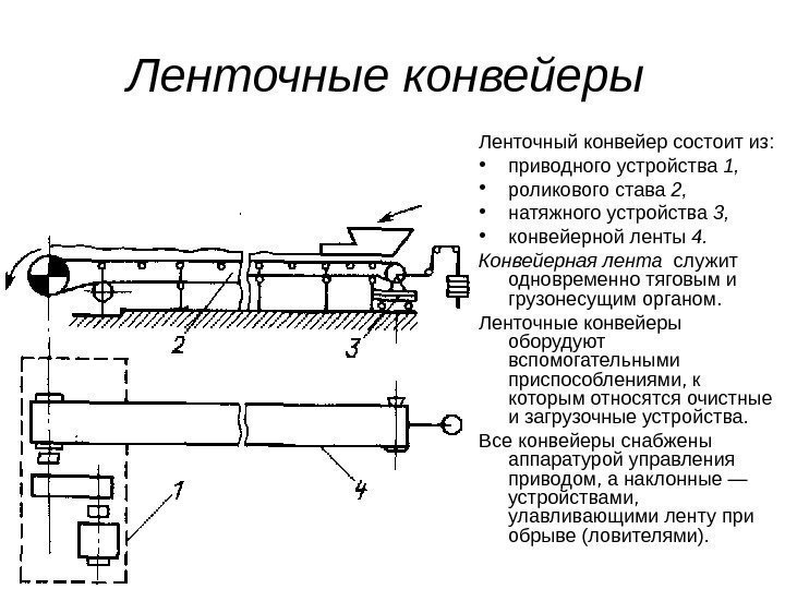   Ленточные конвейеры  Ленточный конвейер состоит из:  • приводного устройства 1,