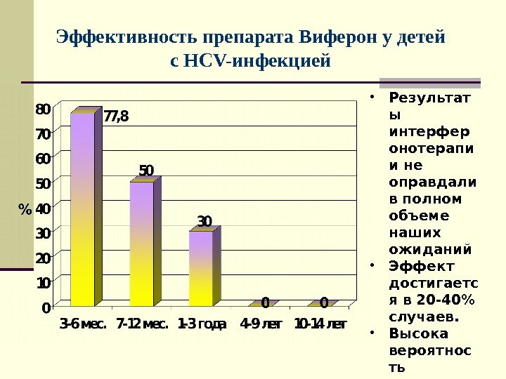 Эффективность препарата Виферон у детей с НСV-инфекцией  • Результат ы интерфер онотерапи и