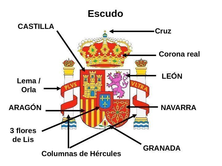   Escudo Cruz  Corona real LEÓN NAVARRA Columnas de Hércules. CASTILLA ARAGÓN