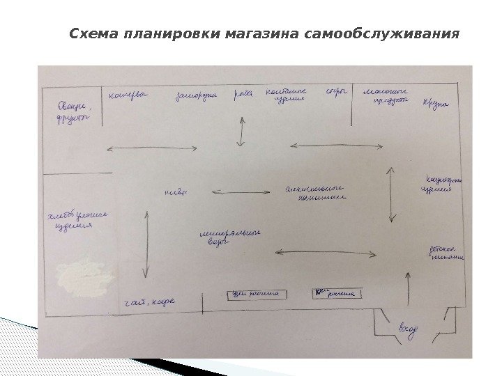 Дизайн при проектировании 7 класс технология