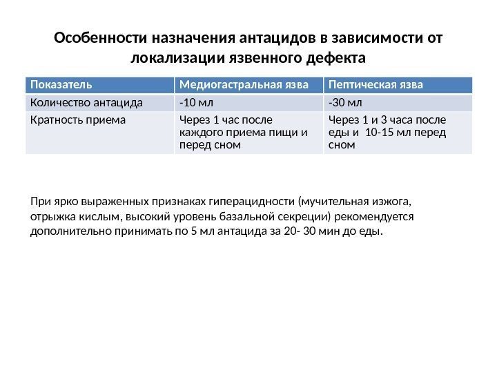 Особенности назначения антацидов в зависимости от локализации язвенного дефекта Показатель Медиогастральная язва Пептическая язва