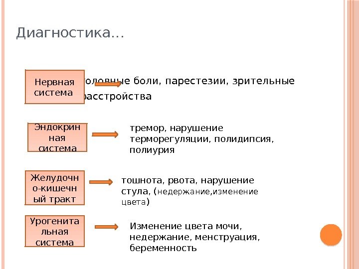 Диагностика… головные боли, парестезии, зрительные расстройства. Нервная система Эндокрин ная система тремор, нарушение терморегуляции,