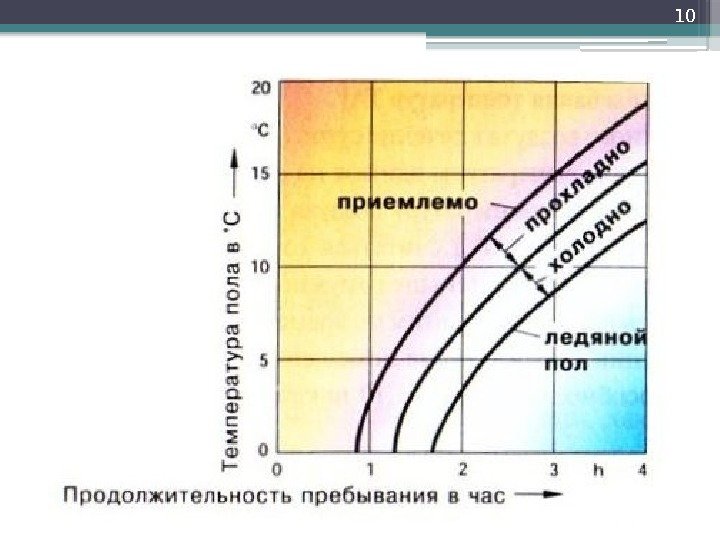 III период развития менеджмента - период систематизации.  Формируются новые направления,  школы, 