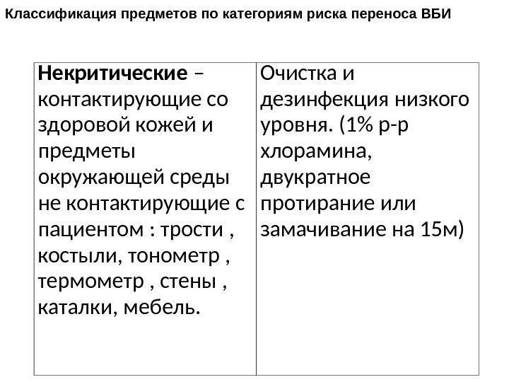 Дезинфекция предметов ухода. Обработка дезинфекция некритических предметов ухода. Дезинфекция полукритических и критических предметов. Критические некритические и полукритические предметы. Классификация предметов ухода за больными.