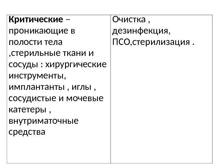 Схема дезинфекции и стерилизации мочевых катетеров