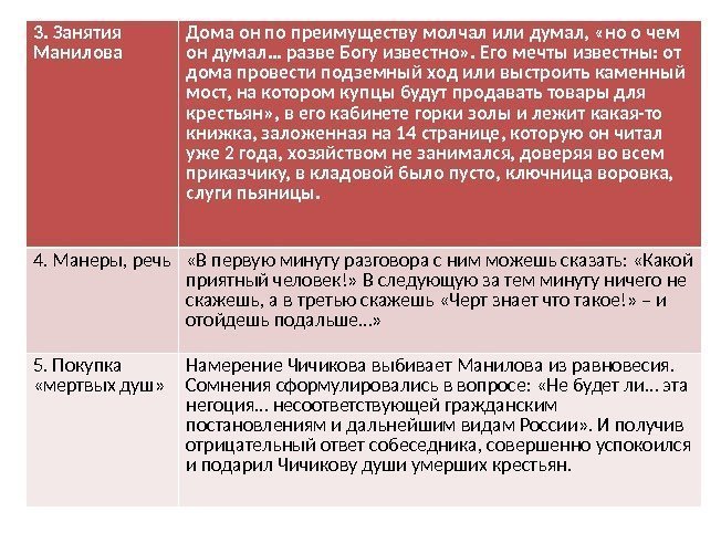 3. Занятия Манилова Дома он по преимуществу молчал или думал,  «но о чем