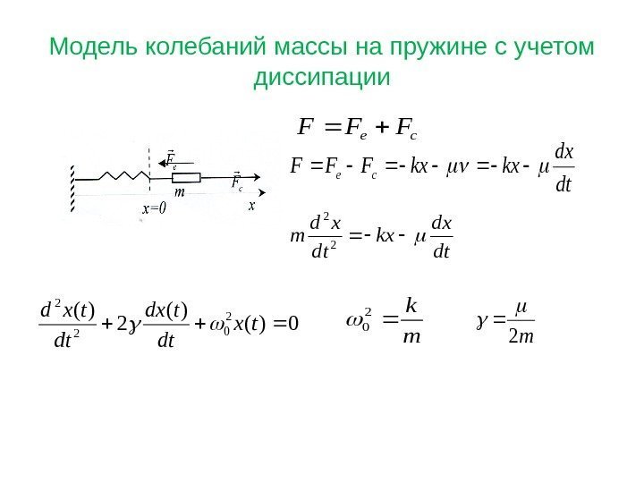 Модель колебаний массы на пружине с учетом диссипацииce. FFF  dt dx kxkx. FFFce