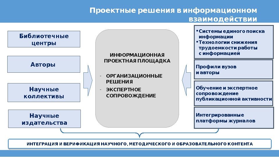 Организация работы в научном коллективе презентация