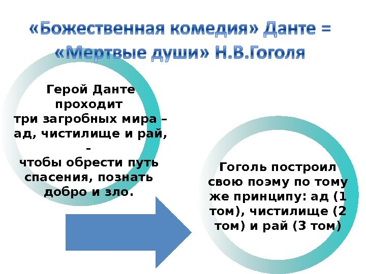 Гоголь построил свою поэму по тому же принципу: ад (1 том), чистилище (2 том)