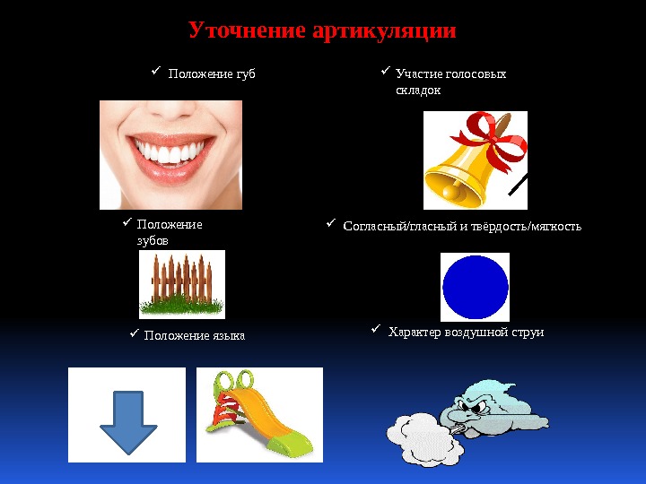  Уточнение артикуляции Положение губ Характер воздушной струи Положение зубов Положение языка Участие голосовых