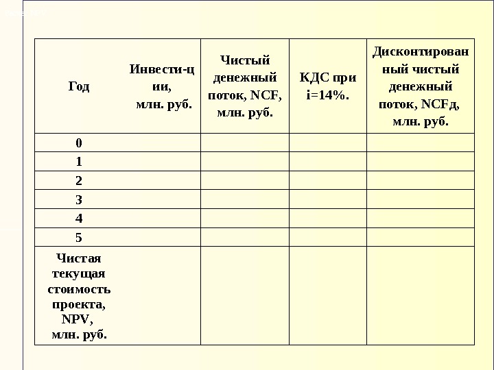 Год Инвести - ц ии,  млн. руб. Чистый денежный поток,  NCF ,