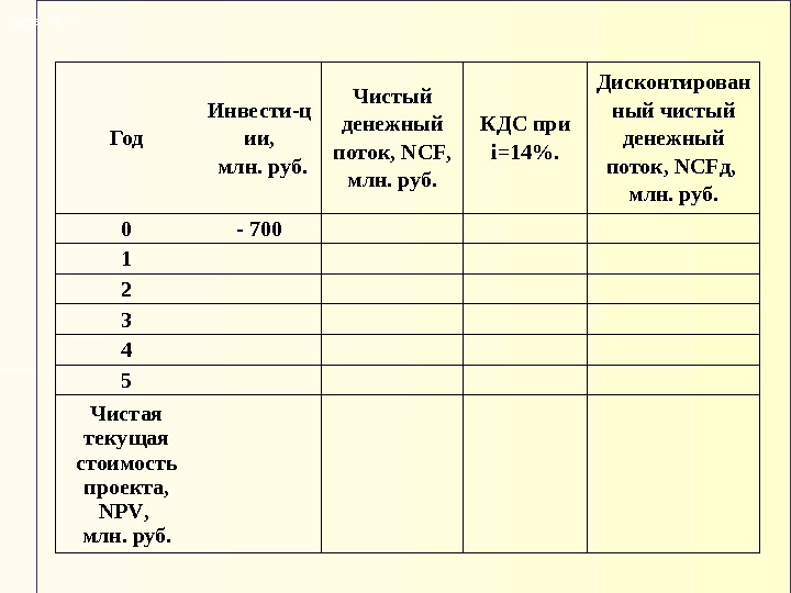 Год Инвести - ц ии,  млн. руб. Чистый денежный поток,  NCF ,