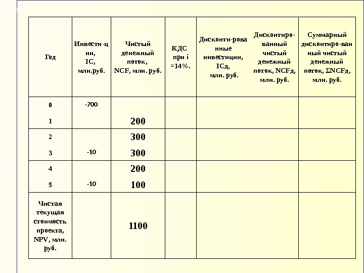 Год Инвести - ц ии,  IC ,  млн. руб. Чистый денежный поток,