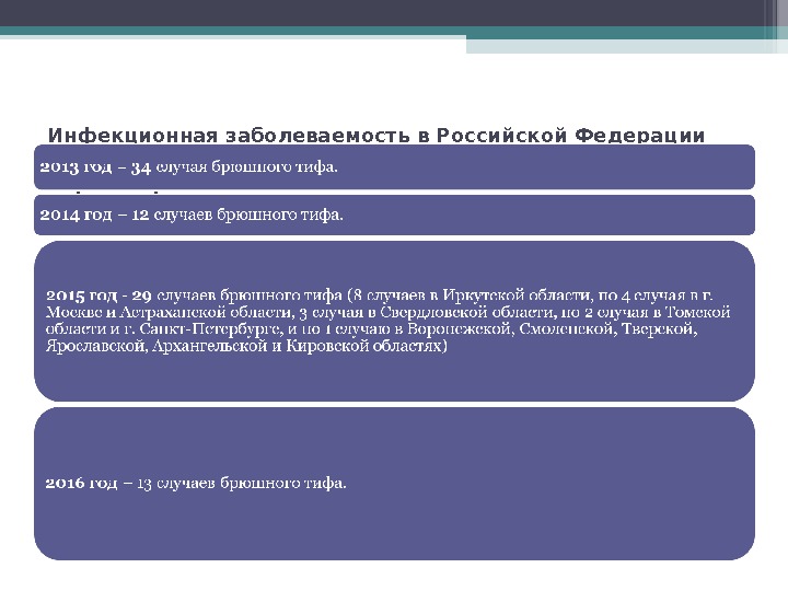 Инфекционная заболеваемость в Российской Федерации (по данным формы № 1 «Сведения об инфекционных и