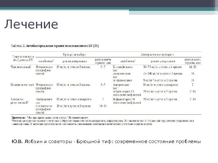 Лечение Ю. В. Лобзин и соавторы - Брюшной тиф: современное состояние проблемы  