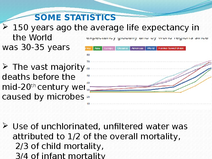  150 years ago the average life expectancy in the World was 30 -35