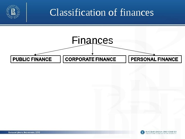 Classification of finances Finances 