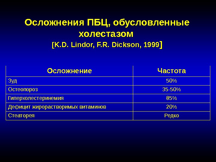 Осложнения ПБЦ, обусловленные холестазом  [K. D. Lindor, F. R. Dickson, 1999 ] Осложнение