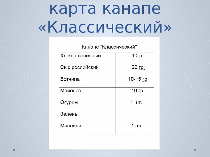 Технологическая карта канапе с сыром и ветчиной