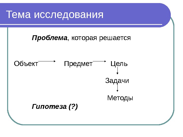 Тема исследования  Проблема , которая решается Объект   Предмет   Цель